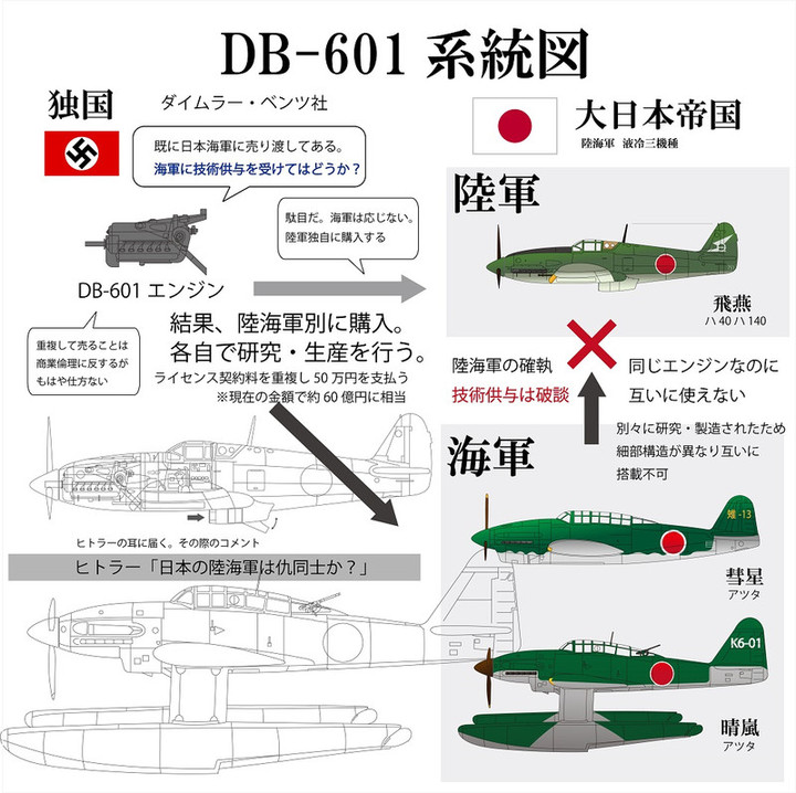 空のカケラ ライブラリ : 航空機に見る日本陸海軍の確執