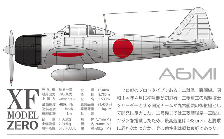 イメージ写真「飛行状態での製作依頼」（五二型1/72） 聴け